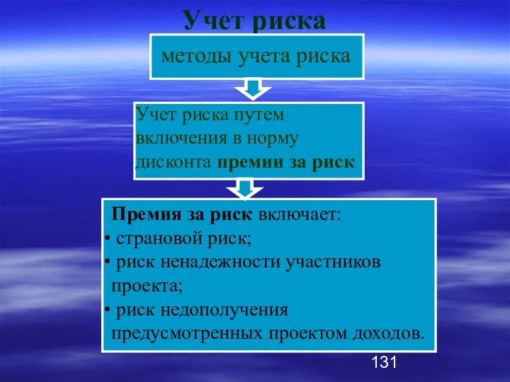 Учет риска методы учета риска Учет риска путем включения в