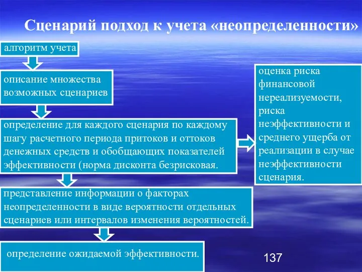 Сценарий подход к учета «неопределенности» алгоритм учета описание множества возможных