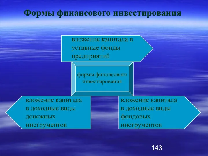 Формы финансового инвестирования формы финансового инвестирования вложение капитала в уставные