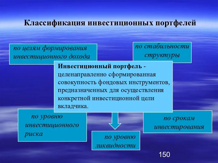 Классификация инвестиционных портфелей Инвестиционный портфель - целенаправленно сформированная совокупность фондовых