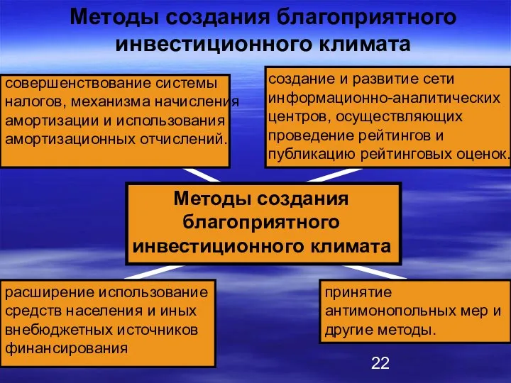 Методы создания благоприятного инвестиционного климата совершенствование системы налогов, механизма начисления