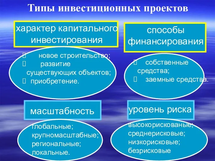 новое строительство; развитие существующих объектов; приобретение. собственные средства; заемные средства.