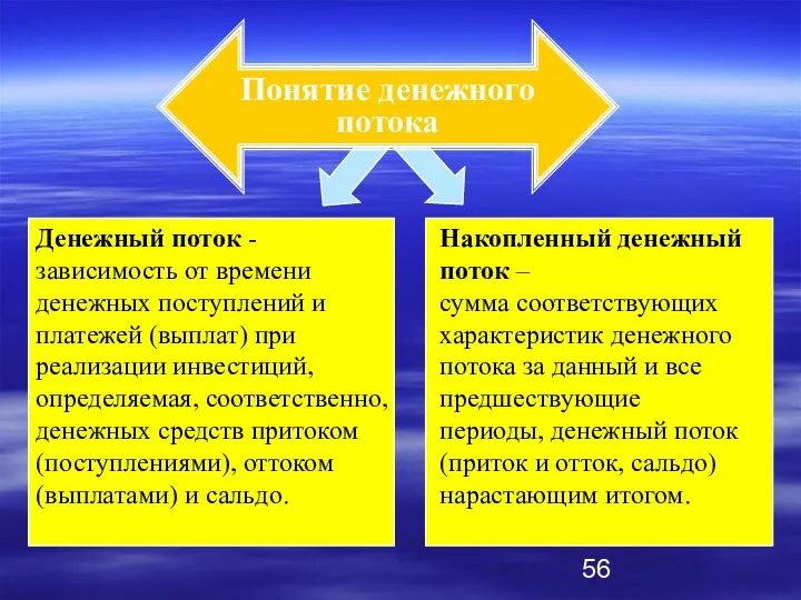 Понятие денежного потока Денежный поток - зависимость от времени денежных