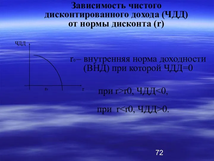 r0 r ЧДД Зависимость чистого дисконтированного дохода (ЧДД) от нормы