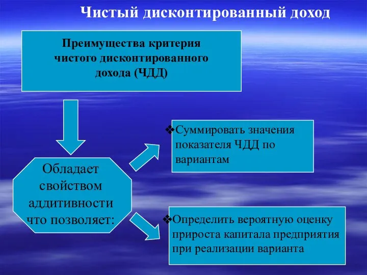 Преимущества критерия чистого дисконтированного дохода (ЧДД) Обладает свойством аддитивности что