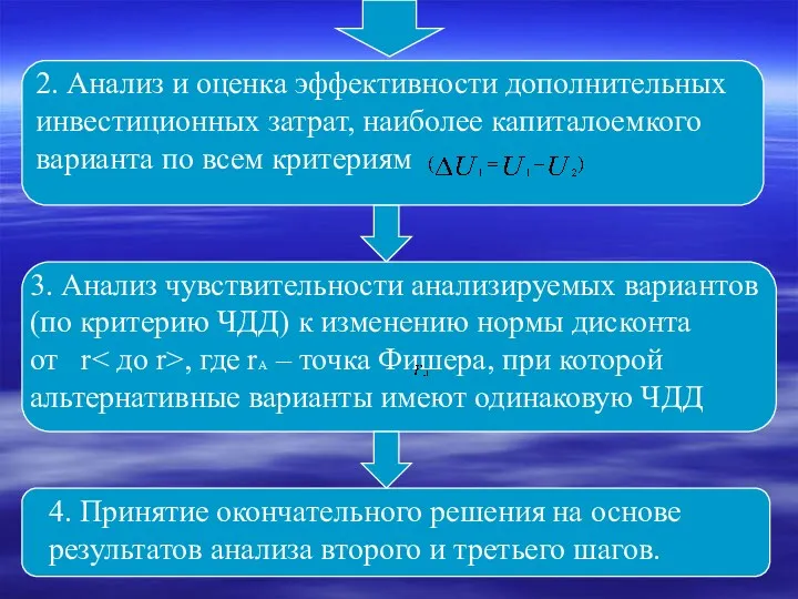 3. Анализ чувствительности анализируемых вариантов (по критерию ЧДД) к изменению