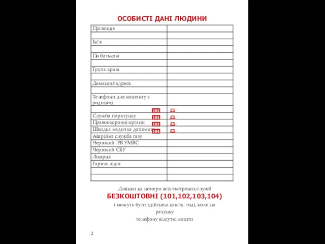 ОСОБИСТІ ДАНІ ЛЮДИНИ Дзвінки на номери всіх екстрених служб БЕЗКОШТОВНІ