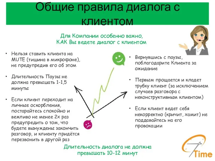 Общие правила диалога с клиентом Для Компании особенно важно, КАК