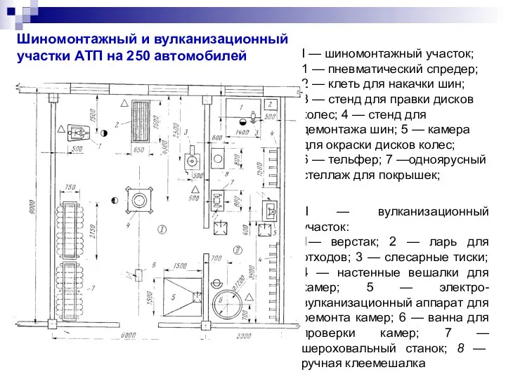 I — шиномонтажный участок; 1 — пневматический спредер; 2 — клеть для накачки