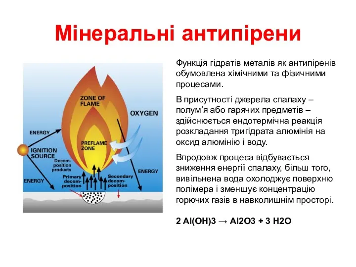 Мінеральні антипірени Функція гідратів металів як антипіренів обумовлена хімічними та