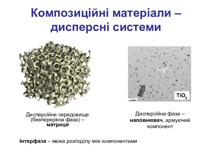 Композиційні матеріали – дисперсні системи Дисперсійне середовище (безперервна фаза) –