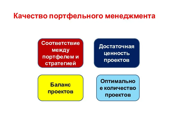 Качество портфельного менеджмента Соответствие между портфелем и стратегией Достаточная ценность проектов Баланс проектов Оптимальное количество проектов