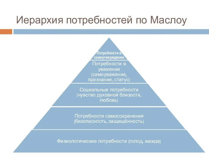 Иерархия потребностей по Маслоу