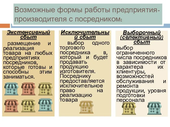 Возможные формы работы предприятия-производителя с посредником: Экстенсивный сбыт размещение и