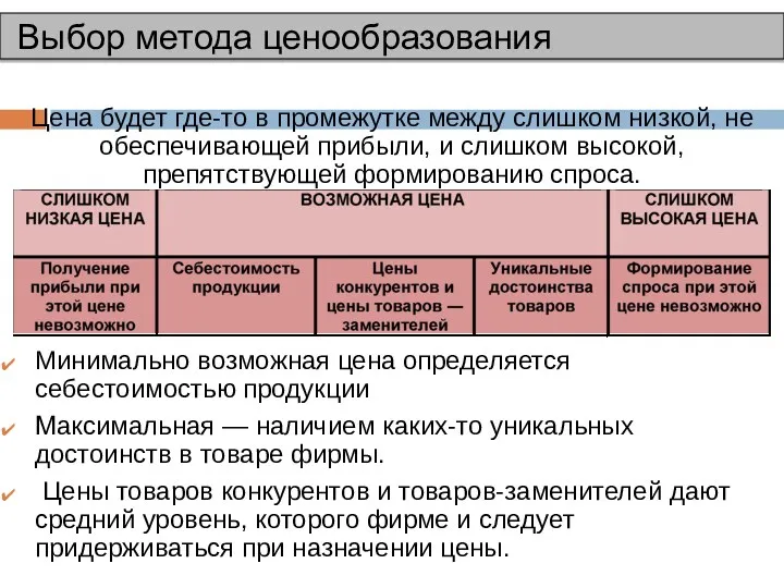 Выбор метода ценообразования Цена будет где-то в промежутке между слишком