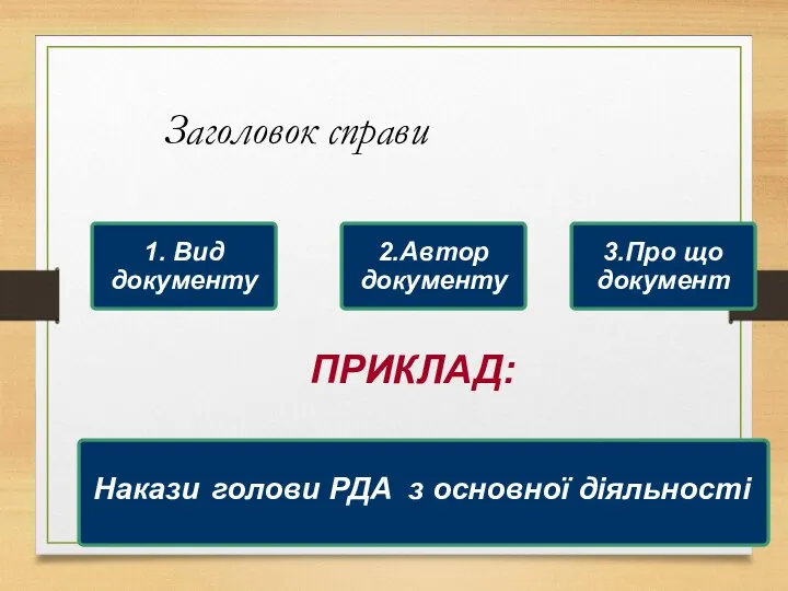 Заголовок справи ПРИКЛАД: 1. Вид документу 2.Автор документу 3.Про що