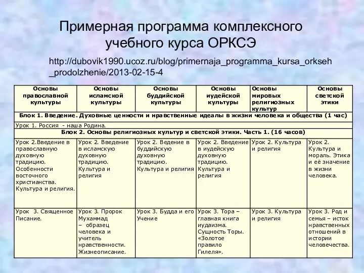 Примерная программа комплексного учебного курса ОРКСЭ http://dubovik1990.ucoz.ru/blog/primernaja_programma_kursa_orkseh_prodolzhenie/2013-02-15-4
