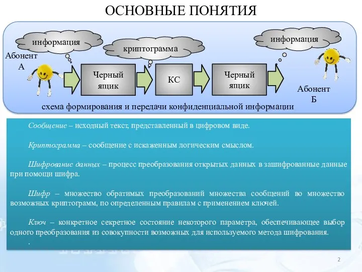 Сообщение – исходный текст, представленный в цифровом виде. Криптограмма – сообщение с искаженным