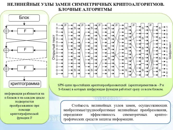 SPN-цепи простейших криптопреобразователей (криптопримитивов - Р и S-блоки) в которых