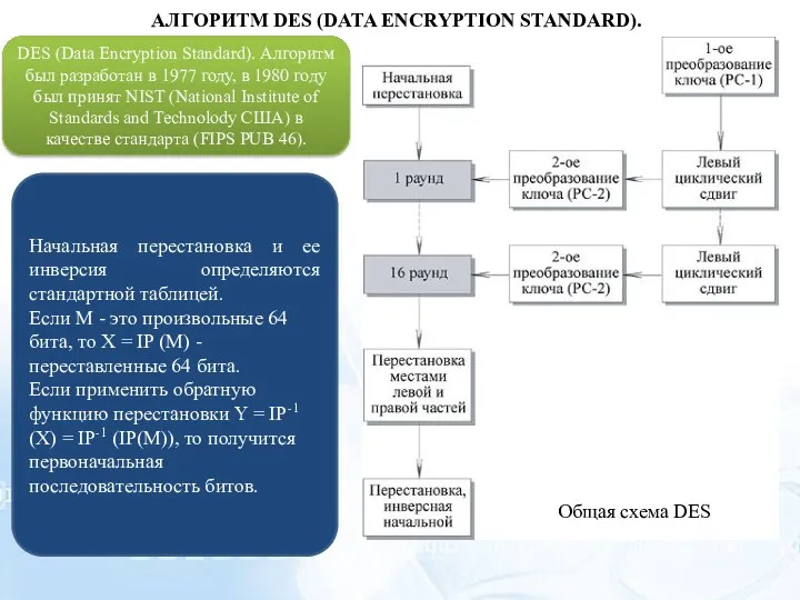 АЛГОРИТМ DES (DATA ENCRYPTION STANDARD). DES (Data Encryption Standard). Алгоритм