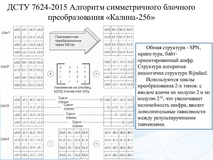 ДСТУ 7624-2015 Алгоритм симметричного блочного преобразования «Калина-256» Общая структура - SPN, square-type, байт-ориентированный