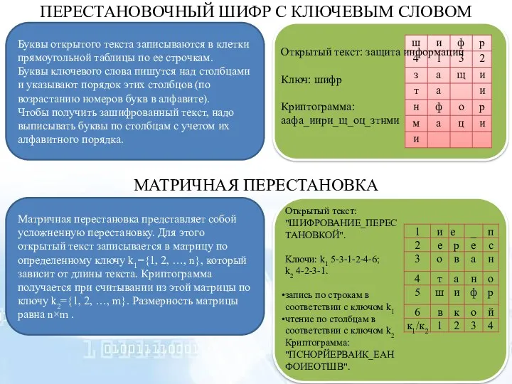 ПЕРЕСТАНОВОЧНЫЙ ШИФР С КЛЮЧЕВЫМ СЛОВОМ Буквы открытого текста записываются в клетки прямоугольной таблицы