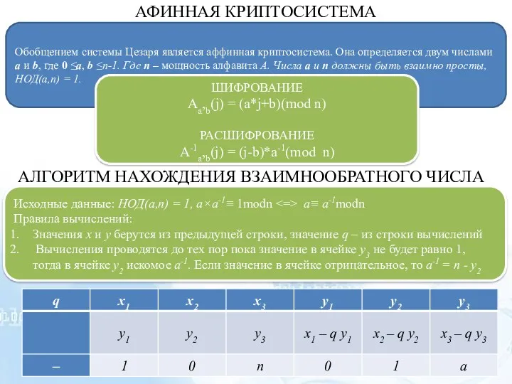 АФИННАЯ КРИПТОСИСТЕМА Обобщением системы Цезаря является аффинная криптосистема. Она определяется двум числами а