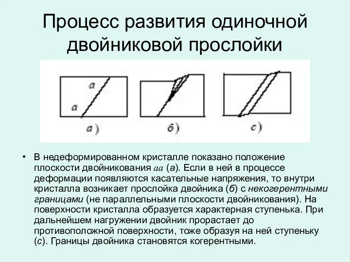 Процесс развития одиночной двойниковой прослойки В недеформированном кристалле показано положение