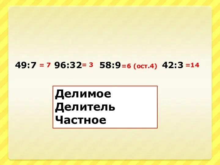 49:7 96:32 58:9 42:3 = 3 = 7 =6 (ост.4) =14 Делимое Делитель Частное