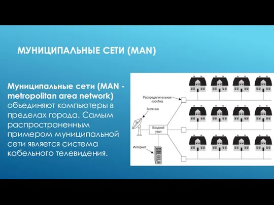 МУНИЦИПАЛЬНЫЕ СЕТИ (MAN) Муниципальные сети (MAN - metropolitan area network) объединяют компьютеры в