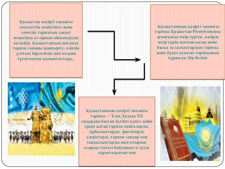 Қазақстан қазіргі заманғы әлеуметтік кеңістікте және әлемдік тарихтың уақыт межесінде