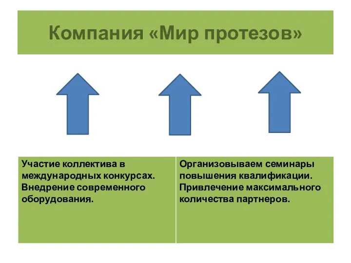 Компания «Мир протезов»