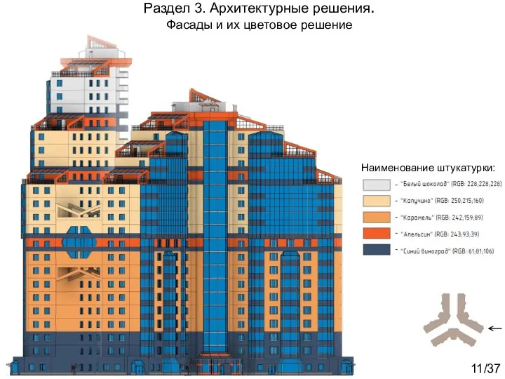 Раздел 3. Архитектурные решения. Фасады и их цветовое решение Наименование штукатурки: 11/37