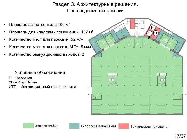 Раздел 3. Архитектурные решения. План подземной парковки Площадь автостоянки: 2400