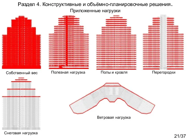 Собственный вес Полезная нагрузка Полы и кровля Перегородки Раздел 4.