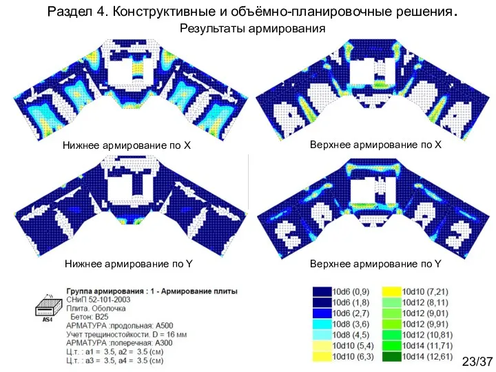 Нижнее армирование по Y Верхнее армирование по Y Раздел 4.