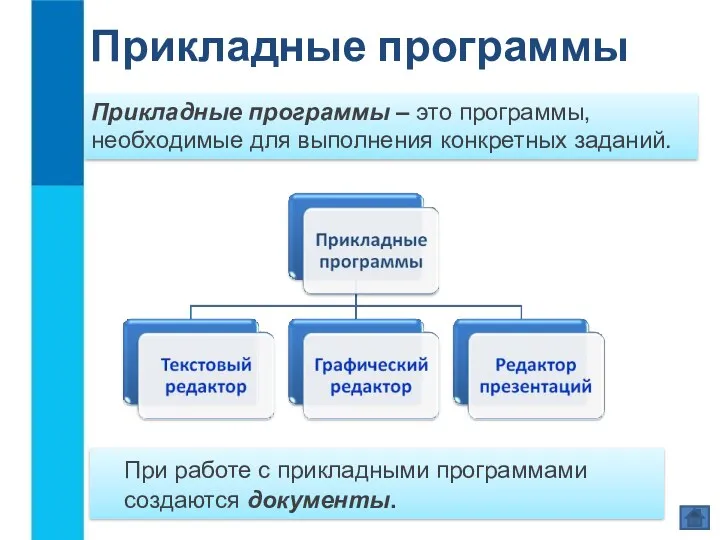 Прикладные программы – это программы, необходимые для выполнения конкретных заданий.