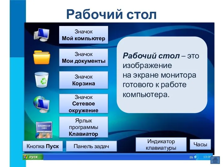 Рабочий стол Рабочий стол – это изображение на экране монитора