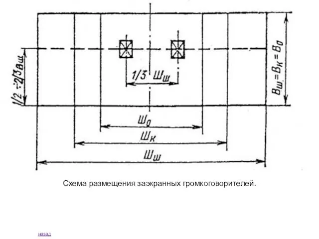 назад Схема размещения заэкранных громкоговорителей.