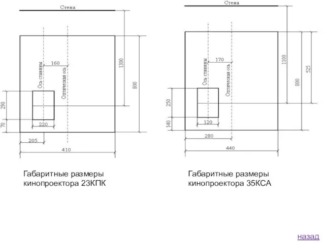 Габаритные размеры кинопроектора 23КПК Габаритные размеры кинопроектора 35КСА назад