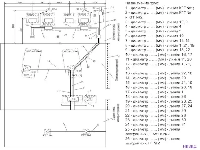 Назаначение труб: 1 - диаметр ....... (мм) - линия КГГ