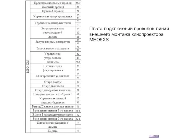 назад Плата подключений проводов линий внешнего монтажа кинопроектора MEO5XS