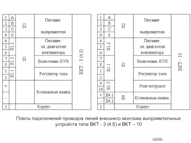 назад Платы подключений проводов линий внешнего монтажа выпрямительных устройств типа