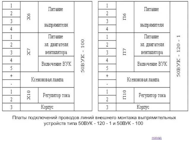 назад Платы подключений проводов линий внешнего монтажа выпрямительных устройств типа