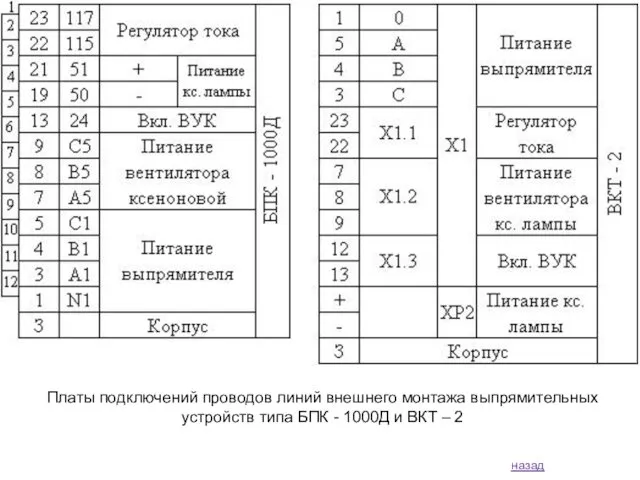 назад Платы подключений проводов линий внешнего монтажа выпрямительных устройств типа