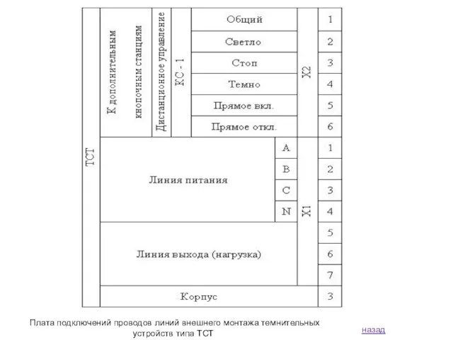 назад Плата подключений проводов линий внешнего монтажа темнительных устройств типа ТСТ