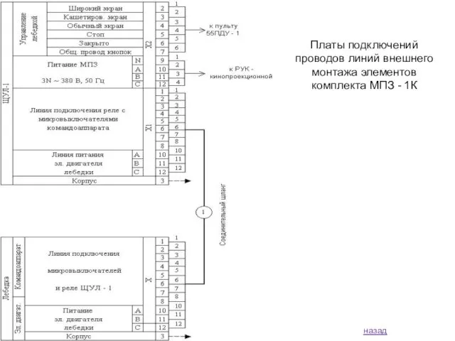 назад Платы подключений проводов линий внешнего монтажа элементов комплекта МПЗ - 1К