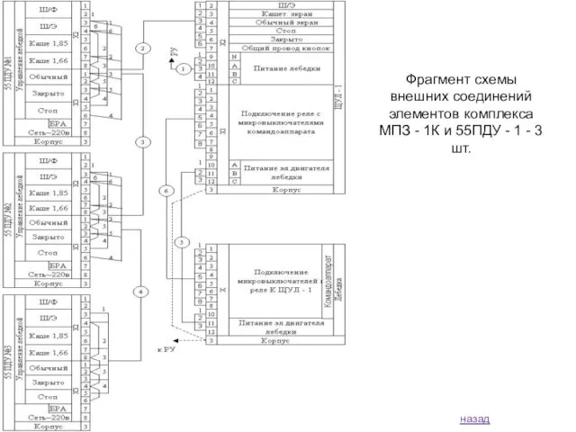 назад Фрагмент схемы внешних соединений элементов комплекса МПЗ - 1К