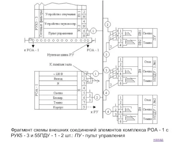 назад Фрагмент схемы внешних соединений элементов комплекса РОА - 1