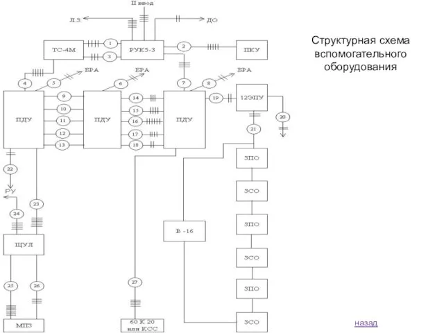 назад Структурная схема вспомогательного оборудования